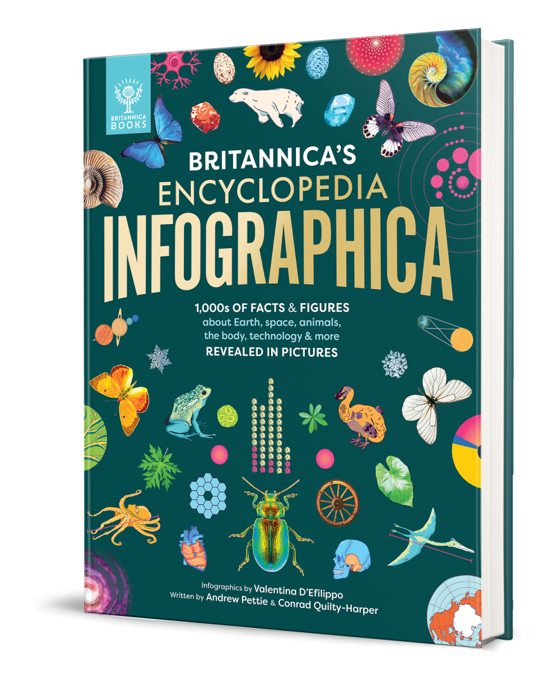 Britannica Infographica